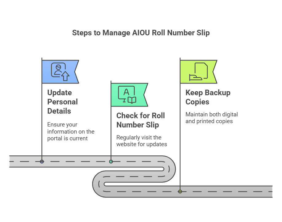 How To Check Your AIOU Roll Number Slip 2025 – A Complete Guide ...