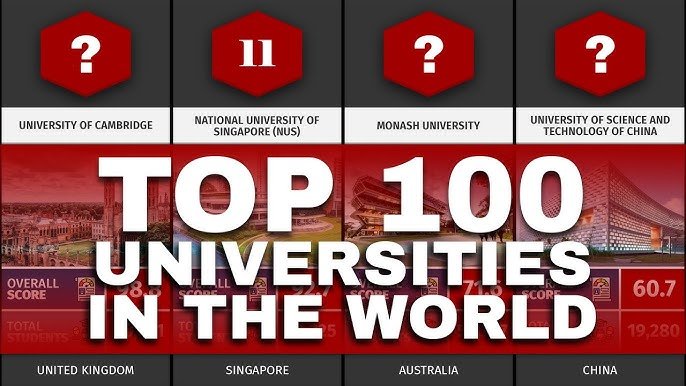 Top 100 Universities in the world by Country and City